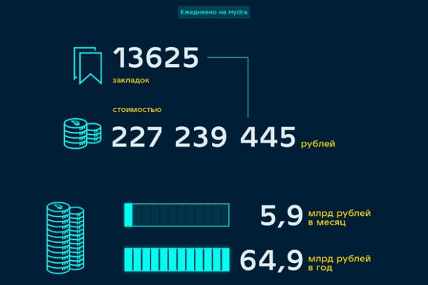 Кракен онлайн магазин