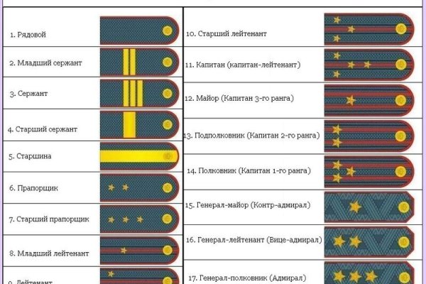 Кракен даркнет маркетплейс